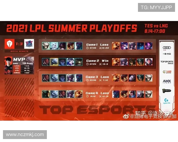 赛后复盘：TES与LNG的团队协作与战术分析全景解读